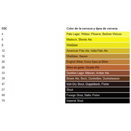COMPRAR PCE ONLINE TURBIDÍMETRO PCE-TUM 50
