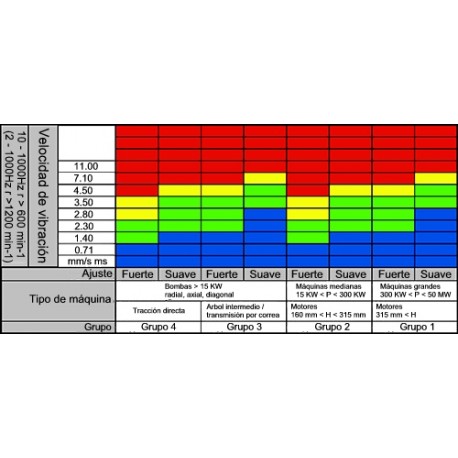 COMPRAR ONLINE  VIBRÓMETRO PCE-VMS 100