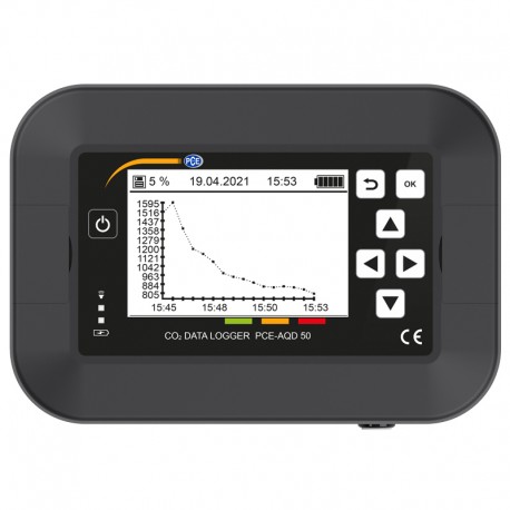 DISTRIBUIDOR PCE MEDIDOR DE CO2 PCE-AQD 50