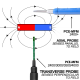VENTA ONLINE CONTADOR DE RADIACIÓN PCE-MFM 3000