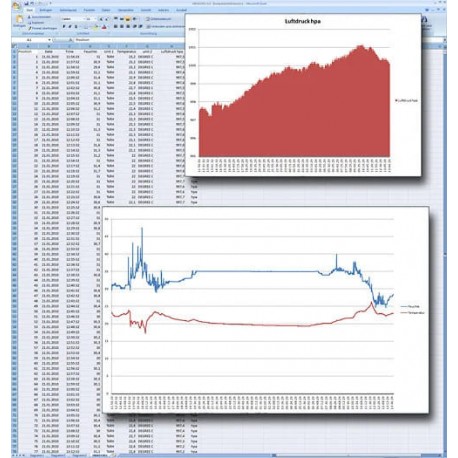 MEJOR PRECIO TERMOHIGRÓMETRO PCE-THB 40