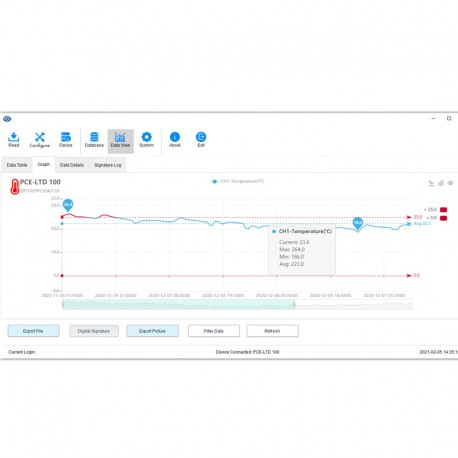 EQUIPO PROFESIONAL TERMÓMETRO PCE-T 330