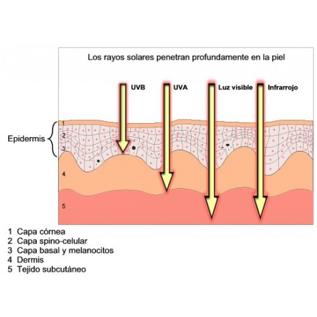 COMPRAR RADIÓMETRO PCE-UV34