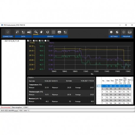 MEDICIONES DEL TERMOHIGRÓMETRO PCE-THD 50