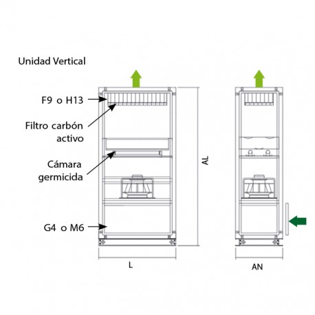 UNIDAD PURIFICADORA DE AIRE UPA UV 1500 F9 SODECA