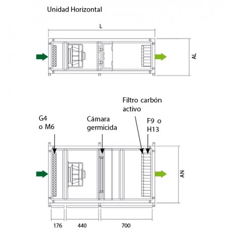 UNIDAD PURIFICADORA DE AIRE UPA UV 1500 F9 SODECA