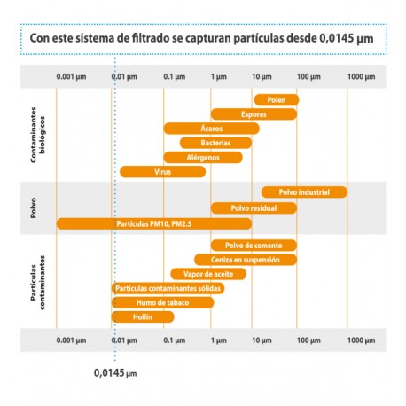 PURIFICADOR AIRE AIRDOG X8 SODECA