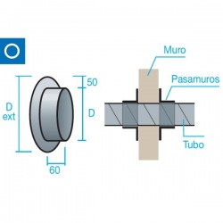 PASAMUROS DE CHAPA GALVANIZADA