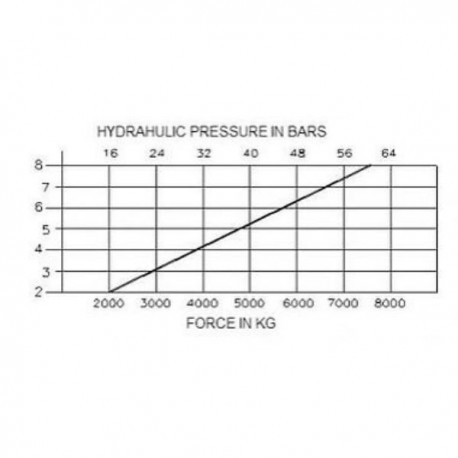 PRENSA NEUMÁTICA 8T PARA ALUMINIO P-8000-G MG