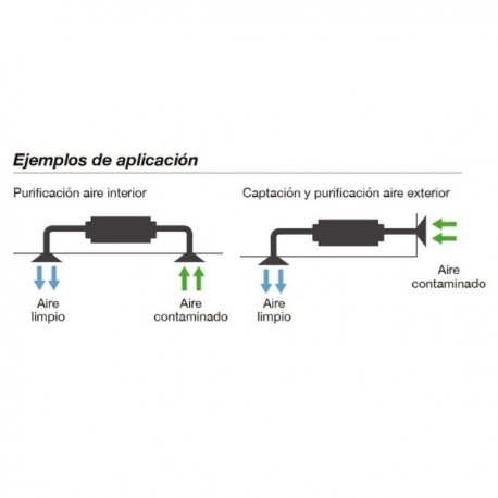 PURIFICADOR AIRE SV/FILTER CG SODECA