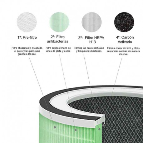 CARTUCHO DE FILTRO DE RECAMBIO DEL PURIFICADOR EOLO-500 JENDER