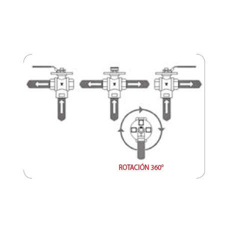 VÁLVULA 3 VÍAS A T HEMBRA REF. 6765L AIGNEP